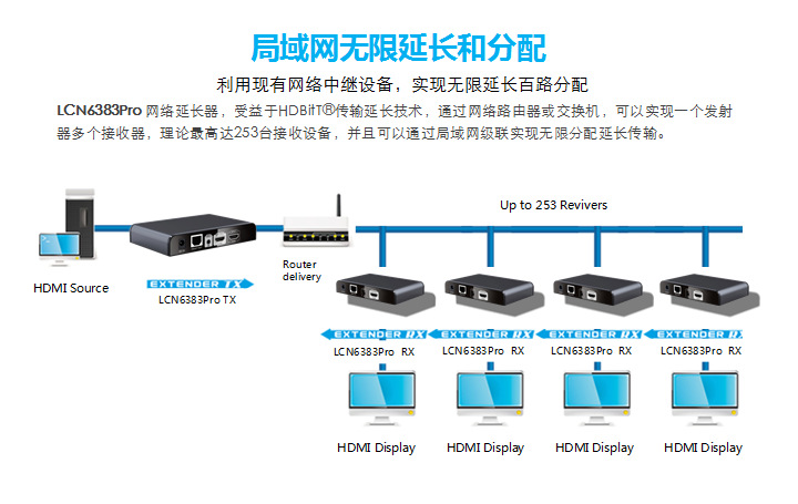 HDbitT HDMI网线延长器4